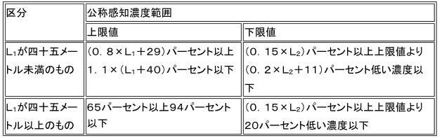 火災報知設備の感知器及び発信機に係る技術上の規格を定める省令 西日本防災システム 火災報知設備の感知器及び発信機に係る技術上の規格を定める省令 西日本防災システム
